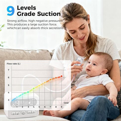 Nasal Aspirator for Baby, Baby Nose Sucker with 9 Suction Levels, Electric Nose Suction for Baby with Night Light, Can Play Lullabies, Equipped with 3 Food-Grade Silicone Nozzles and Tweezers (White) in Saudi Arabia
