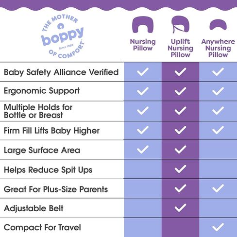 Boppy Anywhere Travel Nursing Pillow - Compact, Ergonomic Bottle & Breastfeeding Pillow with Snap & Loop Hanging Closure and Firm Hypoallergenic Fill, Baby Safety Alliance Verified - Gray 2.0 in Saudi Arabia