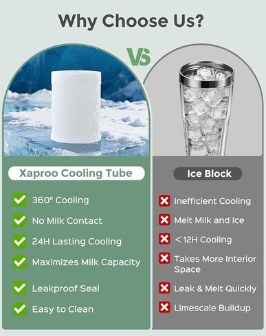 Xaproo 22oz Breast Milk Cooler Bottle, Portable Milk Cooler for Breastmilk with 360°Cooling for 24 Hours, Millk Chiller with 2pcs Baby Bottles, Breastmilk Storage Bags for Baby, BPA-Free (Green) in Saudi Arabia