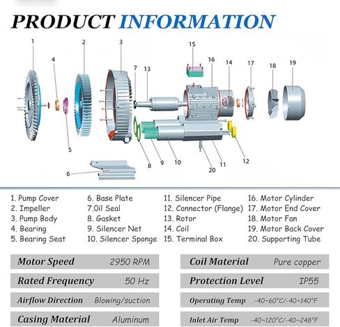 Dual-Function Vortex Blower,Bidirectional Airflow for Fish Farm Oxygenation & Dust Removal,Aerospace Aluminum for Pond,Workshop, Industrial Use (380v/850w) in Saudi Arabia