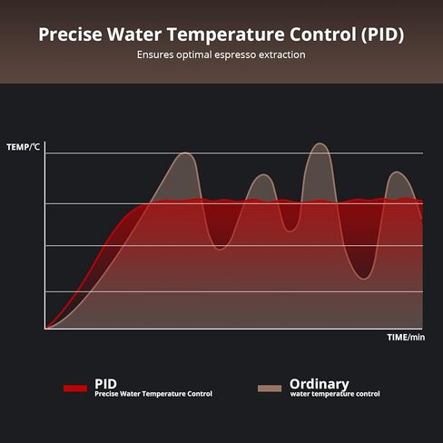 ماكينة اسبريسو Zstar مع مطحنة، ماكينة صنع قهوة اسبريسو أوتوماتيكية 15 بار مطورة مع رغوة الحليب لكابتشينو لاتيه in Kuwait