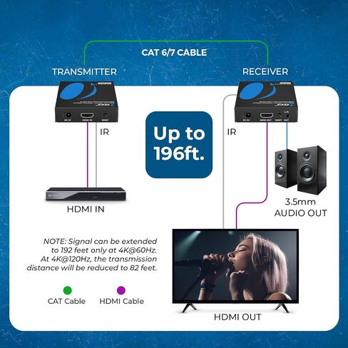OREI 4K @ 120hz HDMI Over Ethernet Extender Balun - UltraHD 4:4:4 عبر كابل CAT6/7 فردي مع HDR وتحكم IR، RS-232 - ما يصل إلى 100 قدم مع مخرج صوت CAT6/7 L/R (UHD-EX120HZ) -ك) in Saudi Arabia