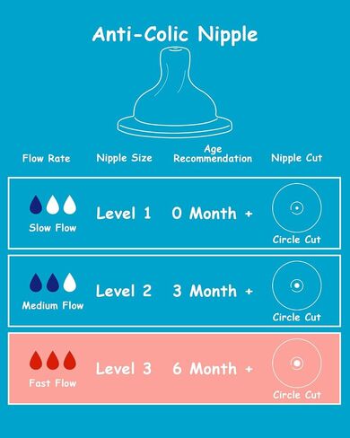 Silicone Nipple for Dr. Brown's Natural Flow Level 2 Wide-Neck Baby Bottle, 3m+, Medium Flow, 6 Count in Saudi Arabia