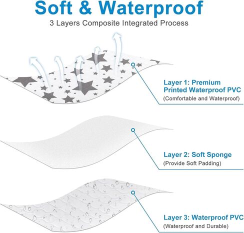 Accmor Baby Diaper Changing Pad, 27" x 20" Waterproof Baby Changing Mat, Wipeable Portable Diaper Changing Pad for Travel in Saudi Arabia