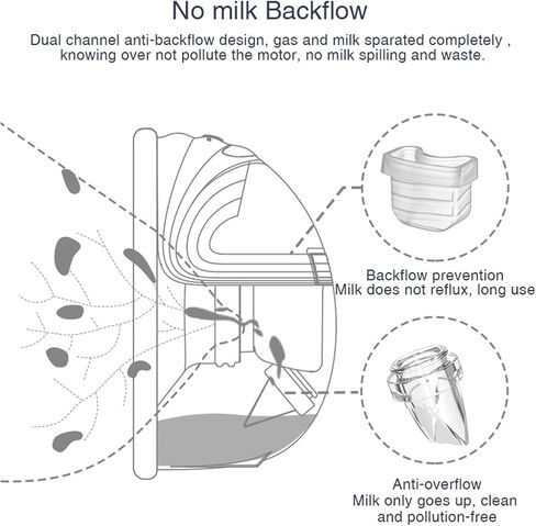 Breast Pump Parts Flange Shield 24mm Duckbill Valve Silicone Diaphragm Milk Collector Cup Set Overall Accessories Wearable Portable Compatible with MOMMED Mumgaroo MISSAA Bioby S18 S21, 2 Packs 12 Pcs in Saudi Arabia