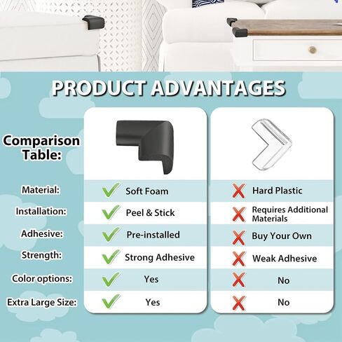 10 Pack L Duty Soft Rubber Foam Corner Protector Proofing Edge, Safety Pre-Taped Rubber Foam Furniture Bumper for Fireplace, Table, Stair, Cabinet,Black in Saudi Arabia