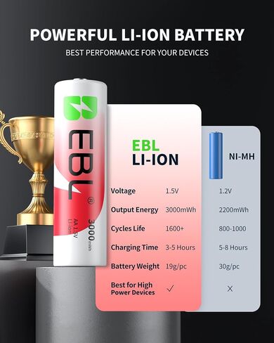 EBL Rechargeable AA Lithium Batteries with Charger, 1.5V 3000mWh 1600-Cycle, Ideal for Blink Outdoor Cameras (16 Pack) in Saudi Arabia