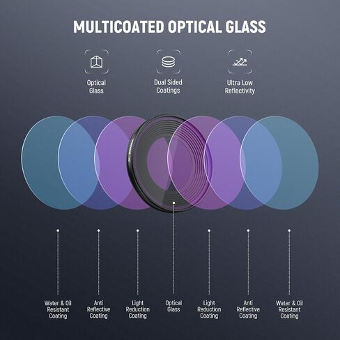 NEEWER Black Diffusion 1/4 Filter Compatible with DJI Osmo Nano, Screw On Action Camera Lens Filter Multicoated Optical Glass Photography Accessories with Tempered Glass Screen Protector in Saudi Arabia