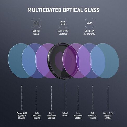 NEEWER Black Diffusion 1/4 Filter Compatible with DJI Osmo Nano, Screw On Action Camera Lens Filter Multicoated Optical Glass Photography Accessories with Tempered Glass Screen Protector in Saudi Arabia