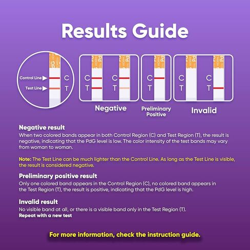شرائط اختبار PdG للنساء - اختبارات البول PDG لتأكيد الإباضة، سهولة اكتشاف مستقلبات البروجسترون في المنزل (عدد 6/12) (6 عدد) in Kuwait