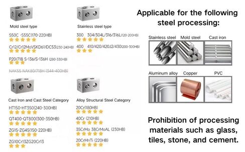 ساق مورس المستدقة، M2 من الفولاذ عالي السرعة، مثقاب ملتوي ذو ساق مدببة، لقمة مثقاب معالجة بأكسيد أسود (3/4) in Kuwait