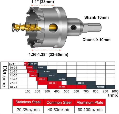 طقم منشار ثقب معدني، 16 قطعة TCT 5/8"-2-1/4" طقم منشار ثقب كربيد، مع لقم ثقب طيار، شفرة ثلاثية الحواف للقطع الدقيق الفولاذ المقاوم للصدأ الحديد النحاس النحاس الألومنيوم in Saudi Arabia