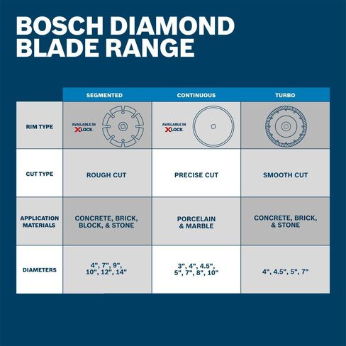 BOSCH DBC0301 3 بوصة. شفرة البلاط الماسية ذات الحافة المستمرة | قطع دقيقة، لمسة نهائية ناعمة | بلاط سيراميك، زجاج، بورسلين، رخام | المطاحن الزاوية الصغيرة in Kuwait