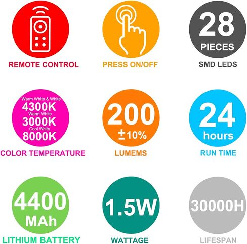 BIGMONAT USB Rechargeable Picture Light Wireless Led Art Light with Remote Control,Rotatable Painting Light Head of 3 Lighting Modes Dimmable Display Lamp for Frame Portrait Artwork Trophy in Kuwait