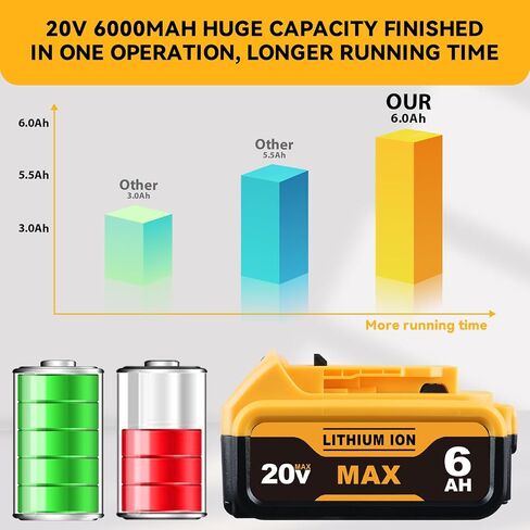 DCB200 6.0Ah Lithium Battery Replacement for Dewalt 20V Max Battery DCB200 DCB201 DCB203 DCB204 DCB206 DCB180 DCD/DCF/DCG Series Cordless Tools 2Pack in Saudi Arabia