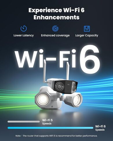 REOLINK 4K Floodlight Outdoor Security Camera with 256GB SD Card Bundle, Dual-Lens Camera, 180° FOV, Dual-Band Wi-Fi 6, Color Night Vision with 1800lm Floodlight, Smart AI Detection, IP67 Waterproof in Saudi Arabia
