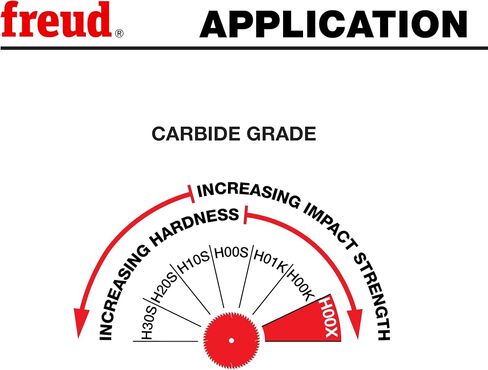 Freud Thick Stock Aluminum Metal Saw Blade with Tico Hi-Density Carbide Non-Ferrous Blend for Maximum Performance - 12" Diameter, 72 Teeth, TCG Grind - LU89M012 in Saudi Arabia