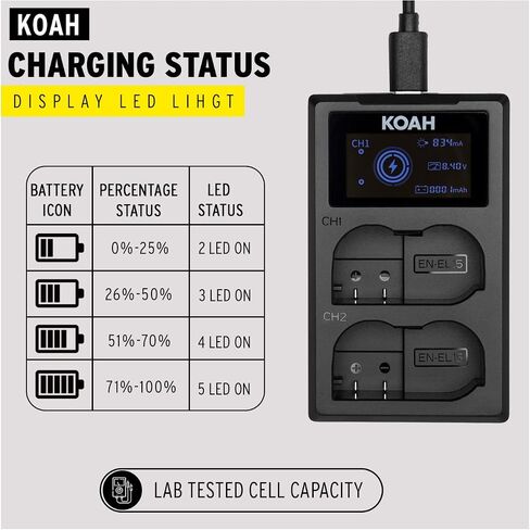 Koah Dual USB-C Charger with LCD Display for Nikon EN-EL15 Battery in Saudi Arabia