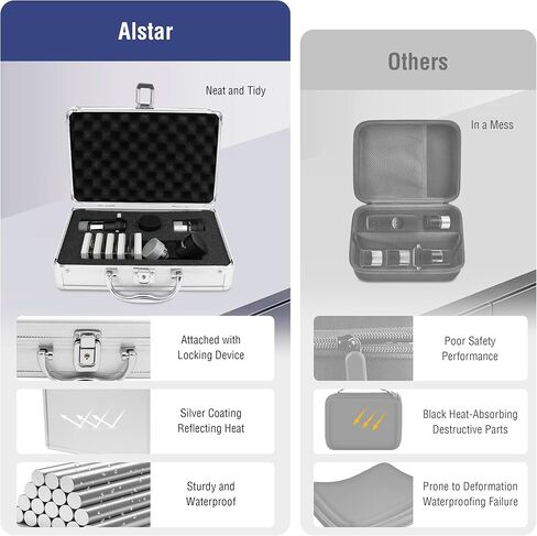 Alstar Telescope Eyepiece Case - Bundle with - Plossl Eyepiece, Diagonal Mirror, 2x Barlow in Saudi Arabia
