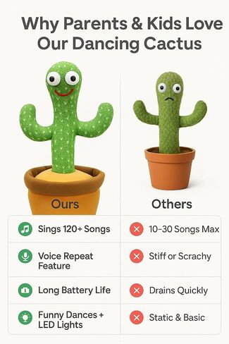 Dancing Talking Cactus Toy, 120 English Songs, Voice Mimicking, 4-Level Volume Control in Saudi Arabia