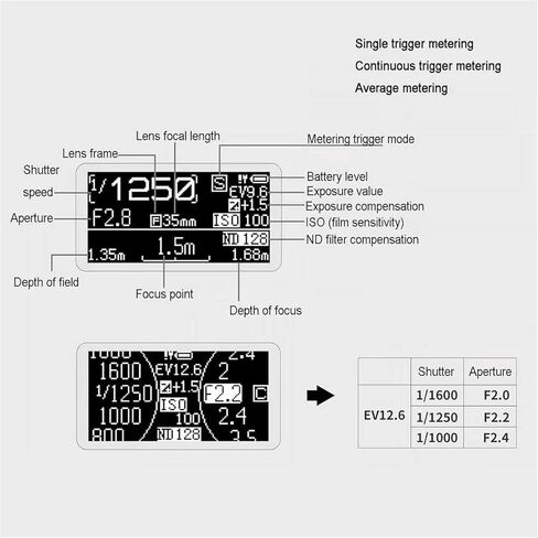 OLED Light Meter, Film Camera Light Meter, with Viewfinder, 17° Metering, with Cold Shoe Mount, Adjust ISO, Aperture and Shutter Speed Photography, for Vintage Cameras(Silver) in Saudi Arabia