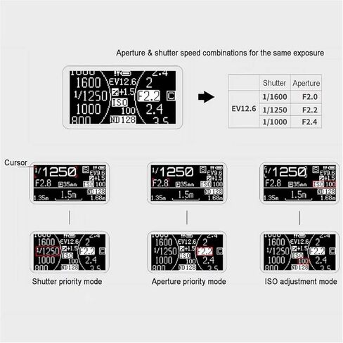 Camera Light Meter, Photography Light Meter, Exposure Indicator, OLED Screen, Cold Shoe Mount, Adjust ISO, Aperture and Shutter Speed Photography, 30° Average Metering, for Vintage Cameras(Black) in Saudi Arabia
