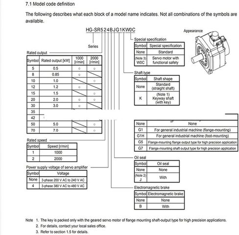 1.5KW 2000 دورة / دقيقة محرك سيرفو يعمل بالتيار المتردد HG-SR152 HG-SR152B(HG-SR152) in Kuwait