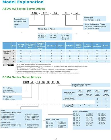 محرك سيرفو 3KW ASD-A2-3023-L+ECMA-F11830RS مجموعة محرك سيرفو in Kuwait