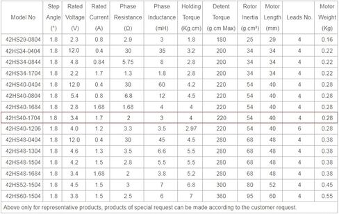 محرك متدرج Nema17 ثنائي الطور 0.4 نيوتن متر 1.7 أمبير 40 مم 4 رصاص in Kuwait