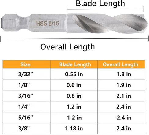 Twist Stubby Drill Bit Set, Size 3/32'' to 3/8'' with Size Index & Storage Base, 6-Piece Hex Shank Drill Bits for Metal, Made of High-Speed Steel in Saudi Arabia