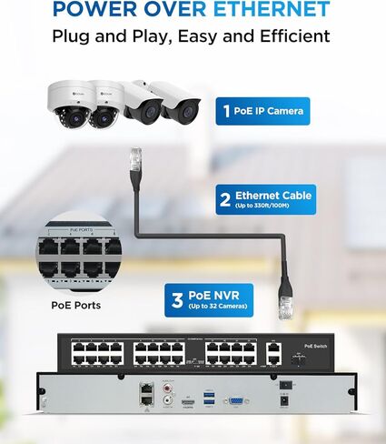 4COVR 4K 32 قناة H.265 مسجل فيديو شبكي مع محرك أقراص ثابتة سعة 8 تيرابايت للأغراض التجارية، يعمل NVR مع كاميرات IP PoE 12MP/4MP/5MP/6MP/8MP، ومنفذي SATA يصل إلى 16 تيرابايت، والوصول عن بعد 24/7 تسجيل، LY-NVR32-8T in Kuwait