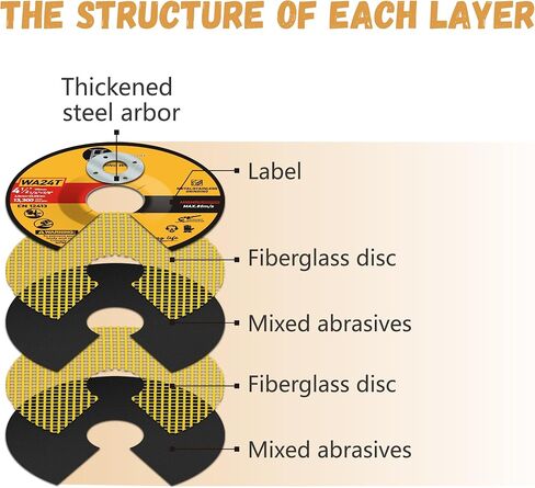 Grinding Wheels 4 1/2 inch Grinder Wheel for Metal & Stainless Steel,Grinding Disc for Angle Grinder 4-1/2'' x 1/4'' x 7/8''-10 Pack in Kuwait