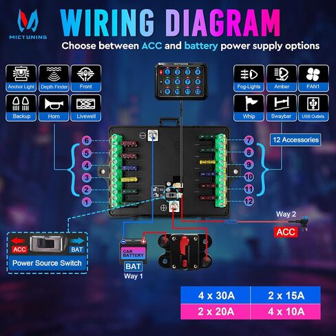 MICTUNING Wireless RGB 12 Gang Switch Panel, Remote Control Range Up to 265FT Multifunction Backlit Manual Toggle Momentary Flash Strobe Circuit Control Relay System Box for Off Road Truck SUV UTV RV in Saudi Arabia