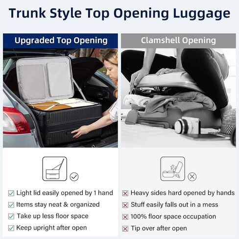 Hard Shell Expandable Luggage Sets 2 Piece with Spinner Wheels Cup Holder, Top Opening Lightweight Luggage Rolling Suitcase with Lock, Carry On And Checked Luggage Set 2 Piece (White, 20/28) in Kuwait