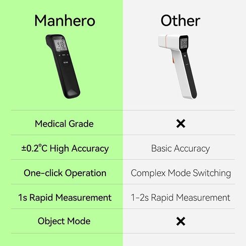 Medical 3-in-1 Infrared Thermometer,touchless Thermometer,Forehead Thermometer for Adults and Infants,Measurable Body Temperature of Objects,1s Instant Results ﻿ in Saudi Arabia