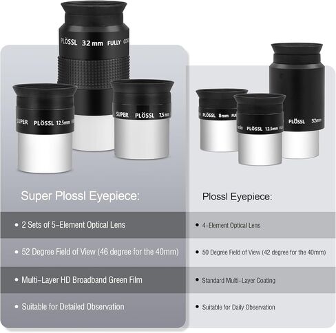 Astromania Telescope Eyepiece Set 1.25 Inch Super Plossl Eyepiece Set 10mm 17mm 40mm, 5 Element Fully Multi Coated Metal 52 Degree Apparent Field, Telescope Accessory Set for Astronomy Telescope in Saudi Arabia