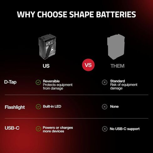 بطارية SHAPE Mini V Mount بقدرة 50 وات/3450 مللي أمبير في الساعة - بطارية مدمجة على شكل حرف V مع USB-C PD وD-Tap وشاشة LED - طاقة جاهزة للسفر للكاميرات والشاشات وأجهزة الكمبيوتر المحمول والهاتف والملحقات in Kuwait