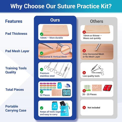 Alcedo Suture Practice Kit for Medical Students | Complete Kit (32 Pieces) Include Durable Large Suturing Pad with Pre-Cut Wounds, Tools Kit, and Suture Threads | Perfect for Practice, Demonstration in Kuwait