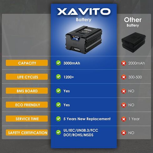 استبدال بطارية Kobalt 40V 6.0AH ، وقت تشغيل جديد 5x تم ترقيته ، متوافق مع أداة الطاقة اللاسلكية Kobalt 40V ، لبطارية KOBALT 40V MAX KB440-03 KB2540C-06 KB240-03 KRC60 in Kuwait