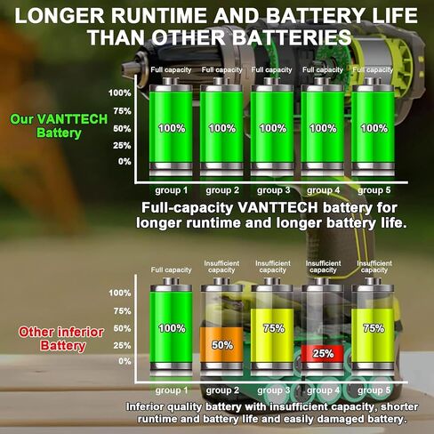 VANTTECH 18V 7.0Ah P108 Lithium Battery Replacement for Ryobi 18V Battery P104 P108 P102 P103 P105 P107 P109 P122 BPL-1815 with LED Indicator Compatible with Ryobi 18V Cordless Power Tools in Saudi Arabia