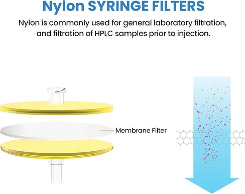 AMTAST Syringe Filters PES Multi-Layer Prefilter 25MM Diameter 0.22um Pore Size Non Sterile(Pack of 10) in Kuwait