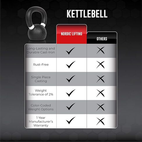 Kettlebell مصنوع من أجل تدريبات كروس فيت وصالة الألعاب الرياضية - حديد الزهر الحقيقي لتدريب القوة عن طريق رفع الأثقال in Kuwait