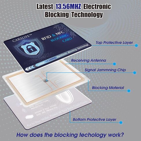 CARSLIFE RFID Blocking Card 5 Pack Contactless NFC Bank Debit Credit Card حامي مانع للمحفظة بأكملها ودرع المحفظة للرجال والنساء تصميم نحيف (إصدار عالمي) in Kuwait