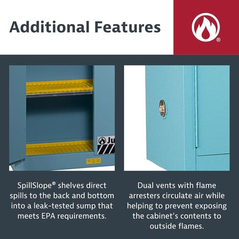Justrite 891222 Sure-Grip EX من الفولاذ المجلفن 1 باب ذاتي الإغلاق كومباك خزانة تخزين آمنة للتآكل، سعة 12 جالون، عرض 23-1/4 بوصة × ارتفاع 35 بوصة × عمق 18 بوصة، 1 رف قابل للتعديل، أزرق in Kuwait
