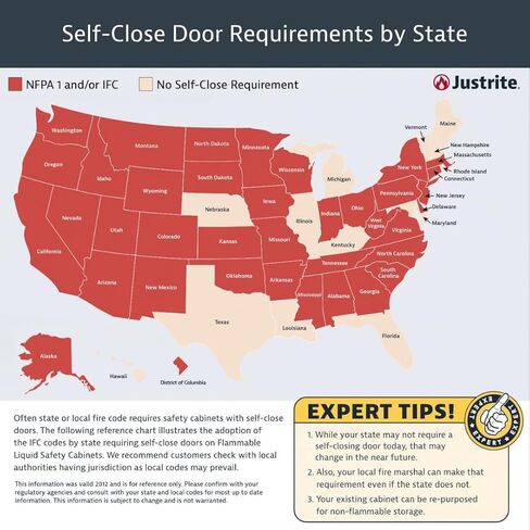 Justrite 891222 Sure-Grip EX من الفولاذ المجلفن 1 باب ذاتي الإغلاق كومباك خزانة تخزين آمنة للتآكل، سعة 12 جالون، عرض 23-1/4 بوصة × ارتفاع 35 بوصة × عمق 18 بوصة، 1 رف قابل للتعديل، أزرق in Kuwait