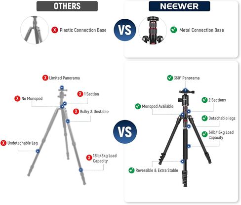 NEEWER 77" Camera Tripod Monopod with Cell Phone Holder Compatible with iPhone for Video Recording, Compact Aluminum Lightweight Travel Stand with Ball Head QR Plate Bag Cleaning Cloth, Max Load 34lbs in Saudi Arabia