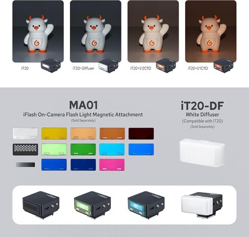 Flash Godox IT20-S لـ Sony ، فلاش TTL Mini مع شاشة بديهية ، وإعادة تدوير 1.5S ، و 700 وميض الطاقة الكامل مع فلاش محمول بطارية USB-C (أسود) in Saudi Arabia