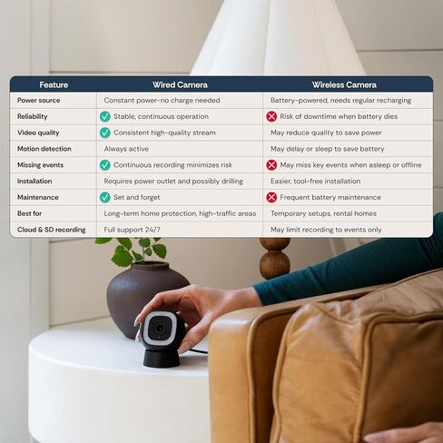 Luna 2k AI Cameras for Home Security ، Outdoor/Indoor ، Wi-Fi 6 ، التنبيهات الذكية ، الرؤية الليلية الملونة ، الأضواء/صفارات الإنذار ، الجبل المغناطيسي ، تخزين السحابة و CVR ، الصوت ثنائي الاتجاه (2 عبوة ، أبيض) in Kuwait
