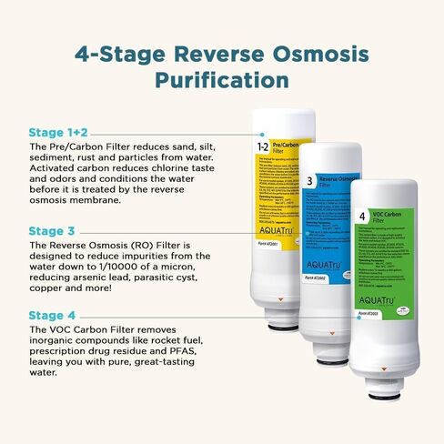 AquaTru - 1 Year Combo Pack - Includes 2 Pre-Filters & 1 Carbon Filter for Reverse Osmosis Water Purifier (for AquaTru Classic, Connect & Under Sink AquaTru Water Purifier Filter) in Saudi Arabia