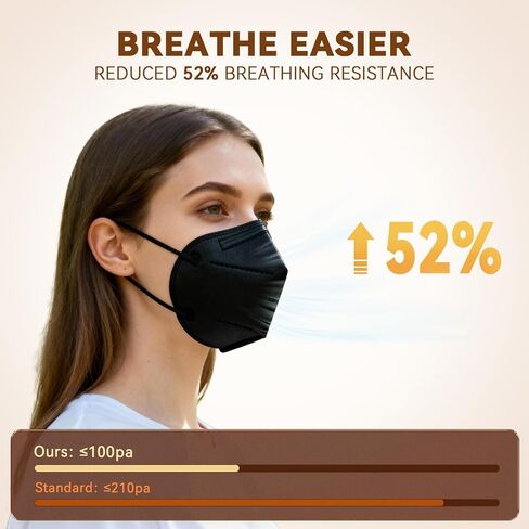 KN95 Face Mask 50 PCS, Grey Disposable Face Masks for Adults in Kuwait